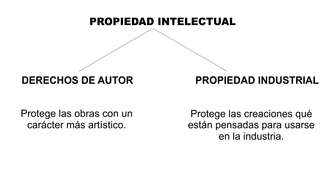 TODO LO QUE DEBES SABER SOBRE DERECHOS DE AUTOR - JRLegal ...